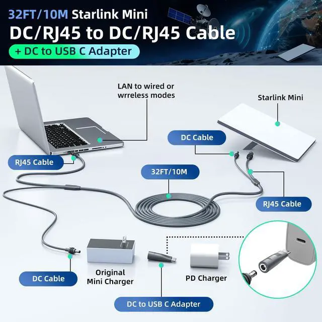 Alt view image 2 of 7 - for Starlink Mini Ethernet Cable with Power Cord, 3 in 1 ( 32.8FT / 10M ) | RJ45 to RJ45 / DC to DC/DC to C, Replacement Waterproof Extension for Starlink Mini Cable Accessories