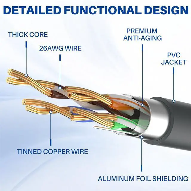 Alt view image 3 of 7 - Starlink Gen 3 Cable 100 ft, Waterproof Replacement Cable for Starlink Rectangular Satellite Perfect for Most Residential Setups