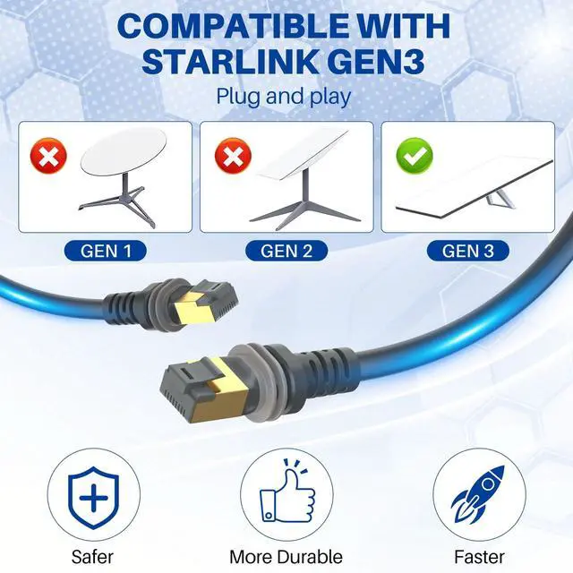 Alt view image 5 of 7 - Starlink Gen 3 Cable 100 ft, Waterproof Replacement Cable for Starlink Rectangular Satellite Perfect for Most Residential Setups