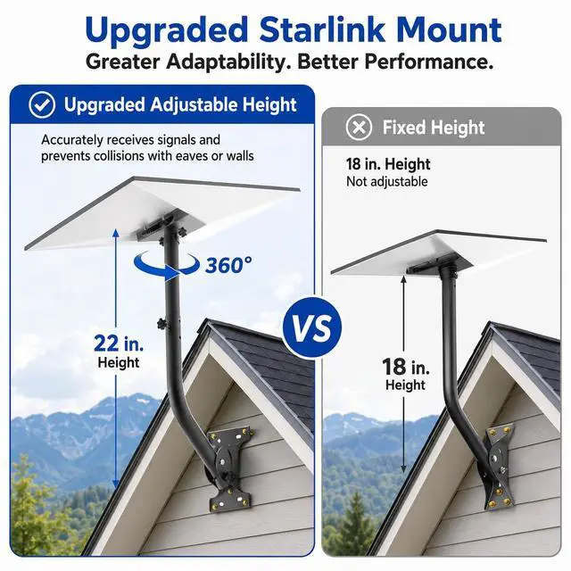 Alt view image 2 of 7 - Starlink Mount for Gen 3& Gen 4/4X, 360° Adjustable with Widened Base | Extendable Pole, Wall & Roof Mounting Kit Compatible with Standard V4/4X Starlink Pipe Adapter, Hardware for Concrete/Wood