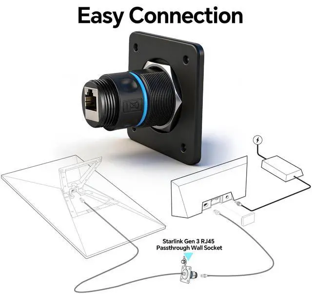 Alt view image 5 of 7 - Waterproof Pass Through RJ45 Wall Socket for Starlink Gen 3/Gen 4 | Shielded CAT6 Ethernet Female to Female Aluminum Bulkhead Panel Connector for RV Camper Trailer Off-grid Starlink Dish Setup