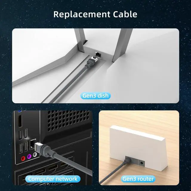 Alt view image 7 of 7 - Starlink Gen 3 Cable 50ft,High-Speed Star Link Rectangular Satellite V3 Replacement Extension Cable,Durable Ethernet Cord,Weatherproof,High Temperature Resistance,Indoor/Outdoor Use