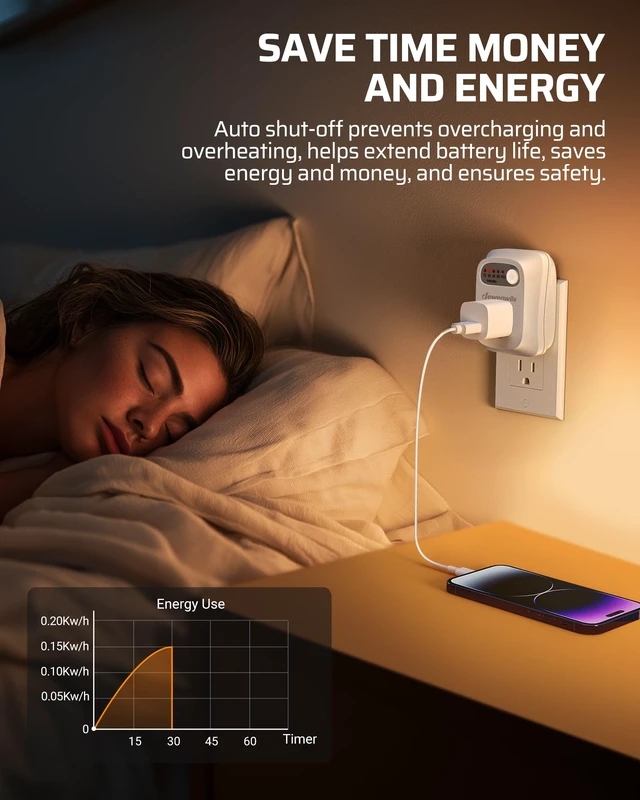 Alt view image 6 of 7 - Indoor Countdown Timer Outlet, 15/30/45/60min Settings | 2 Pack, Auto Shut Off, 125V/15A Resistive/1000W Tungsten, 3 Prong, 1/3 HP, Safety Outlet for Seasonal Decor, Coffee Pot