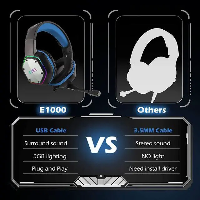 Alt view image 4 of 7 - EKSA E1000 Gaming Headset, Computer Headphones with Noise Canceling Mic & RGB Light, 7.1 Surround Sound, Compatible with PC, PS4 PS5 Console, Laptop (Blue)