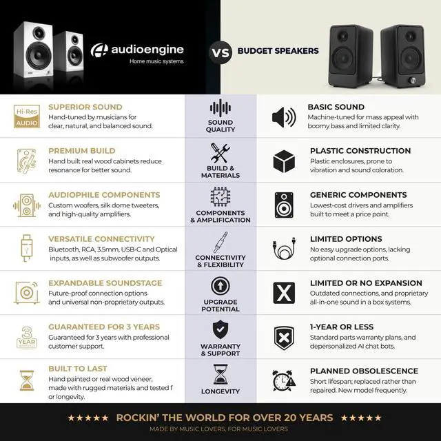 Alt view image 3 of 6 - Audioengine A5+ Wired Bookshelf Speakers Powered Speakers