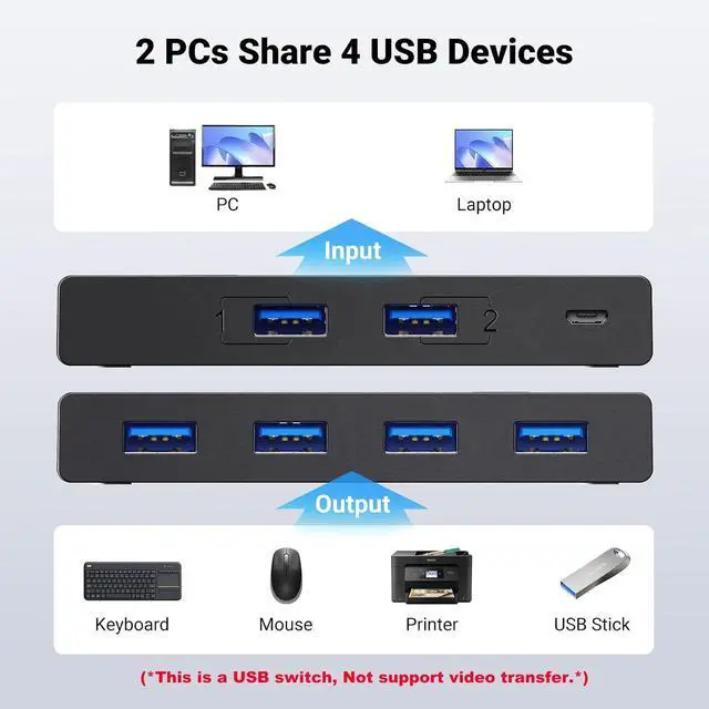 Alt view image 2 of 4 - UGREEN USB 3.0 Switch Selector 2 Computers Share 4 USB Ports USB Switcher USB for PC Laptop Keyboard Mouse Printer Scanner One Button Switch Adapter with 2 Pack USB 3.0 Cables