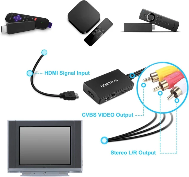 Alt view image 2 of 7 - HDMI to RCA Converter, HDMI to AV Composite Adapter Supports PAL/NTSC