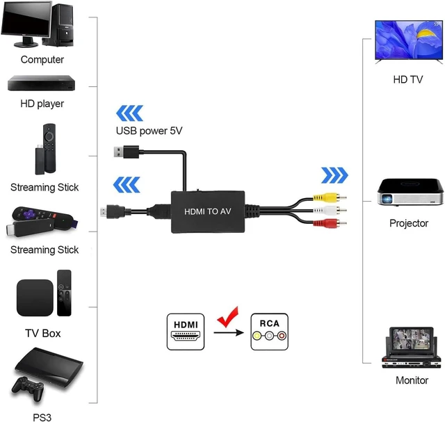 Alt view image 3 of 7 - HDMI to RCA Converter, HDMI to AV Composite Adapter Supports PAL/NTSC