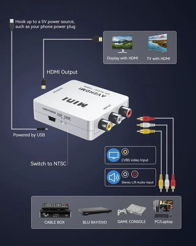 Alt view image 6 of 7 - ABLEWE RCA to HDMI Converter, 1080P AV to HDMI RCA Composite CVBS Video Audio Converter Adapter Supporting PAL/NTSC for Xbox/PS2/Wii/SNES/N64/VHS/VCR/DVD