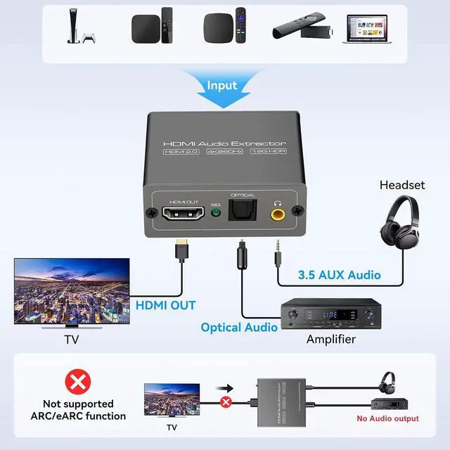 Alt view image 4 of 6 - VPFET 4K60Hz HDMI Audio Extractor Splitter Converter to Optical and 3.5mm and AUX Adapter Supports 2.0 and 18Gpbs Bandwidth Digital DTS PCM HDR10