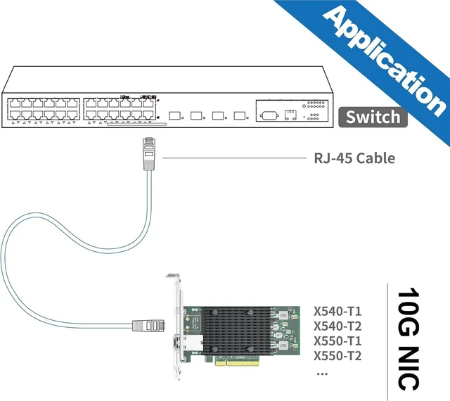 Alt view image 7 of 7 - ipolex 10Gb Network Card Compatible for Intel X540-T2 PCIE Ethernet Card with X540-BT2 Chip, Dual RJ45 Port, 10G Converged Network LAN Adapter, Support Windows/Linux/Vmware/ESX/Freebsd Server