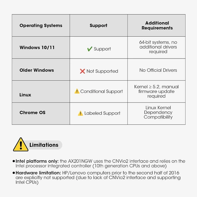 Alt view image 5 of 7 - AX201NGW WiFi 6 Card, M.2 Laptop 2.4Gbps 802.11ax. AX201 Wireless Card 11AX WiFi Adapter with Bluetooth 5.2 Mu-Mimo for Windows 10/11 64-bit, Google Chrome OS, Linux(64bit)