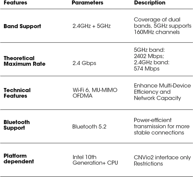 Alt view image 6 of 7 - AX201NGW WiFi 6 Card, M.2 Laptop 2.4Gbps 802.11ax. AX201 Wireless Card 11AX WiFi Adapter with Bluetooth 5.2 Mu-Mimo for Windows 10/11 64-bit, Google Chrome OS, Linux(64bit)