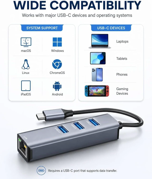 Alt view image 5 of 7 - ABLEWE 4-in-1 USB C Hub with Gigabit Ethernet Adapter, 3 USB 3.0 Ports