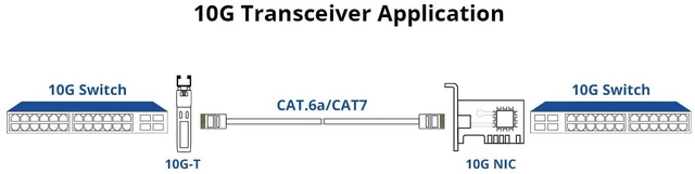 Alt view image 5 of 7 - 10Gtek - + - , 10Gbe SFP+ Copper Ethernet CAT.6a Module, up to 30-Meter, for Cisco SFP-10G-T-S, Meraki, Fortinet