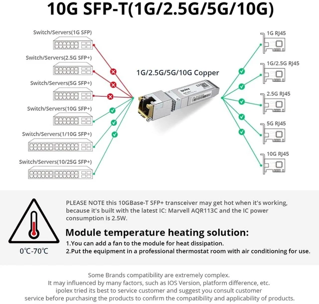 Alt view image 6 of 6 - ipolex SFP+ to RJ45 10Gb Module, Support 1G/2.5G/5G/10GBase-T RJ45 SFP+ Module, Compatible for Cisco SFP-10G-T, Ubiquiti UACC-CM-RJ45-MG, Mikrotik, Netgear, TP-Link, D-Link and More, up to 30 Meters