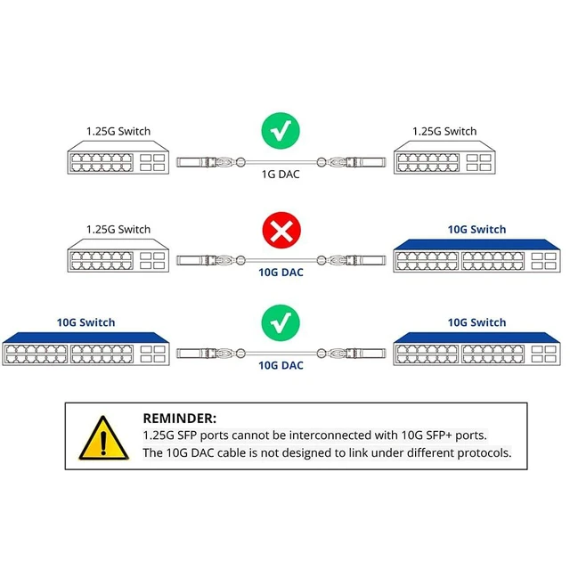Alt view image 3 of 7 - 10G SFP+ Direct Attach Copper Twinax Cable, 2-Pack 1m/3.28ft
