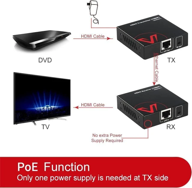Alt view image 2 of 7 - AV Access 1080P HDMI Extender 164ft Over Cat6, HDMI Over Ethernet