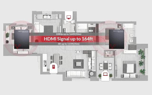Alt view image 4 of 7 - AV Access 4K@60Hz HDMI Extender Over Ethernet Upto 164ft 18Gbps(4KEX60-H2)