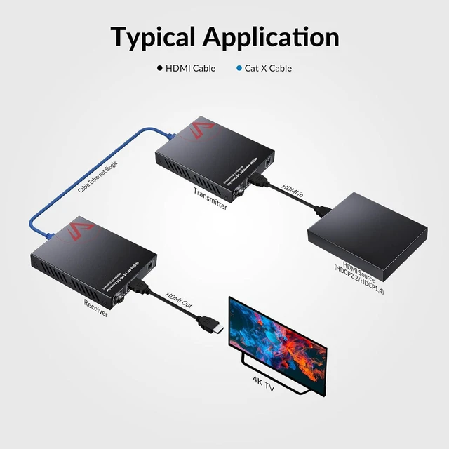 Alt view image 5 of 7 - AV Access 4K@60Hz HDMI Extender Over Ethernet Upto 164ft 18Gbps(4KEX60-H2)