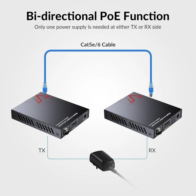 Alt view image 6 of 7 - AV Access 4K@60Hz HDMI Extender Over Ethernet Upto 164ft 18Gbps(4KEX60-H2)