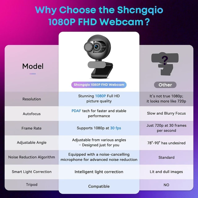 Alt view image 4 of 7 - Webcam for PC with Microphone - 1080P FHD Webcam with Privacy Cover, Noise Cancellation, Wide-Angle Lens, Auto Light Correction, Plug and Play USB Web Camera for Laptop, Desktop, PC, Mac, Zoom, Skype