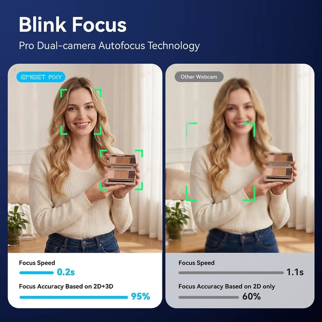Alt view image 5 of 7 - EMEET PIXY Dual-Camera PTZ Camera 2K, AI Tracking, PDAF&AI Autofocus 0.2s