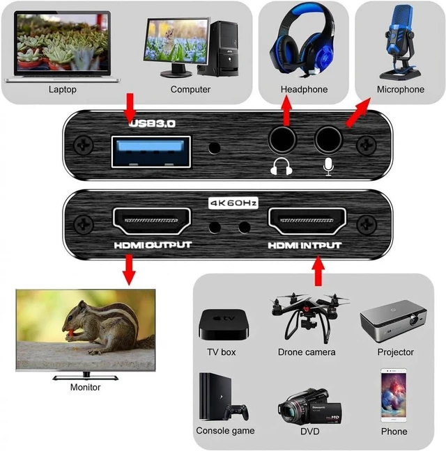 Alt view image 5 of 7 - Capture Card, 4K HDMI Video Capture Card, Game Capture Card, 1080P 60FPS Video Capture Device, HDMI to USB 3.0 Capture Card for Streaming, Work with Camera/Xbox/PS4/PS5/PC/OBS
