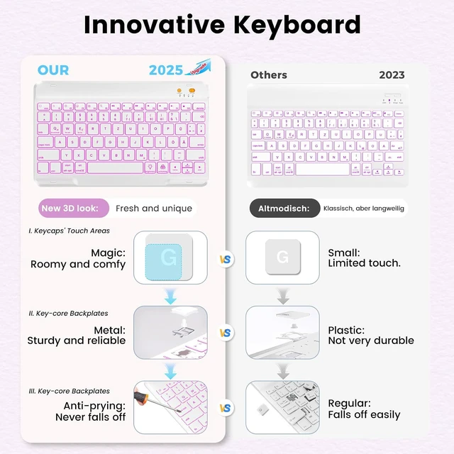 Alt view image 3 of 7 - Keyboard case for ipad Air 11 inch(M2 2024)/10.9 Inch Air 5th 4th Generation & iPad Pro 11 inch (1st/2nd/3rd/4th Gen)-Backlit Detachable Keyboard, Folio cover with upper easily Pencil Holder-(Purple)