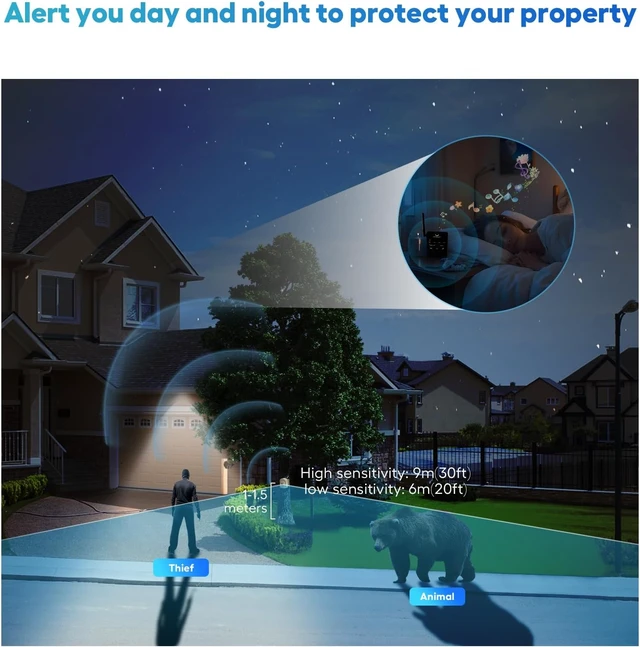 Alt view image 4 of 7 - 1/2 Mile Hosmart Driveway Alarm Wireless Motion Sensor System | Driveway Sensor Alert System Weatherproof Security Outdoor Motion Sensor & Detector Protect Outdoor/Indoor Property
