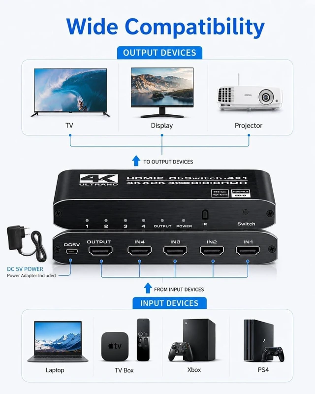 Alt view image 5 of 7 - 4k HDR HDMI Switch, Koopman 4 Ports HDMI 2.0 Switcher Selector with IR Remote Control, Supports HDCP 2.2 4K@60Hz UltraHD HDR10 3D HD1080P Dolby DST, HDMI Splitter for PS4 Xbox Apple TV Fire Stick