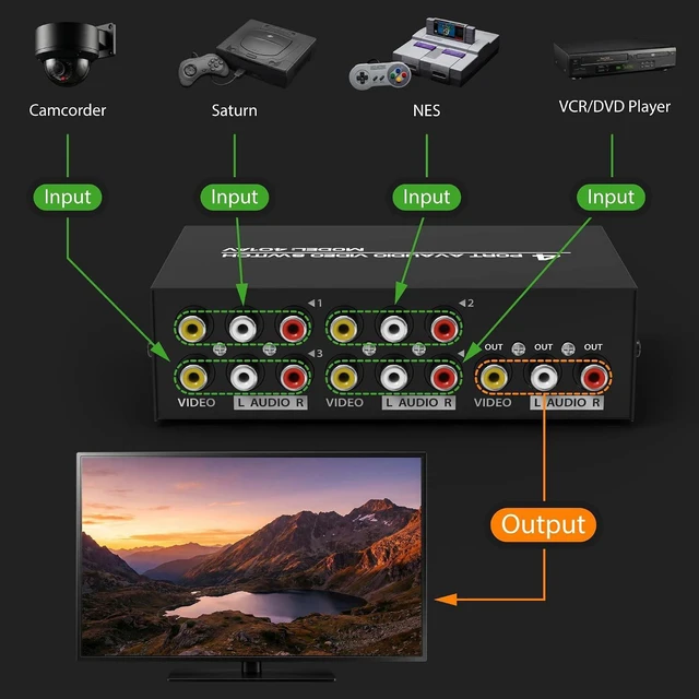 Alt view image 3 of 6 - Fosmon 4-Way RCA Splitter AV Switcher 4 in 1 Out Audio Video Selector Box