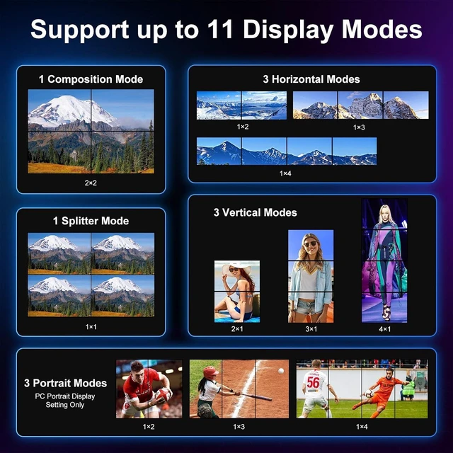 Alt view image 2 of 7 - PORTTA HDMl Video Wall Controller 2x2 4K, Video Wall Processor with 11 Splicing Modes, RS232, 180° Rotate, Audio Extractor, 2x2,1x2,1x3,1x4,2x1,3x1x4x1, 4 tv Screens into 1 wall Display