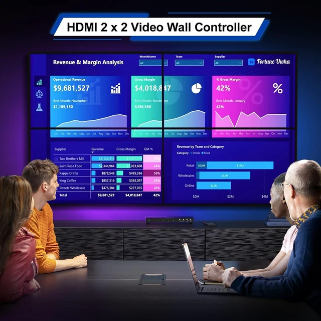 Alt view image 4 of 7 - PORTTA HDMl Video Wall Controller 2x2 4K, Video Wall Processor with 11 Splicing Modes, RS232, 180° Rotate, Audio Extractor, 2x2,1x2,1x3,1x4,2x1,3x1x4x1, 4 tv Screens into 1 wall Display