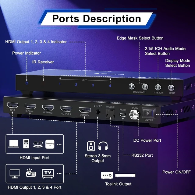 Alt view image 5 of 7 - PORTTA HDMl Video Wall Controller 2x2 4K, Video Wall Processor with 11 Splicing Modes, RS232, 180° Rotate, Audio Extractor, 2x2,1x2,1x3,1x4,2x1,3x1x4x1, 4 tv Screens into 1 wall Display