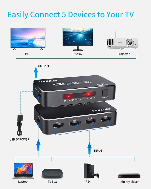 Alt view image 2 of 7 - 4K HDR HDMI Switch, Koopman 5 Ports 4K 60Hz HDMI 2.0 Switcher Selector with IR Remote, Supports Ultra HD Dolby Vision, High Speed (Max to 18.5Gbps), HDR10, HDCP 2.2 & 3D