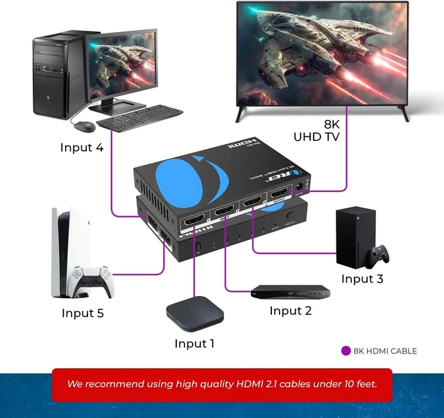 Alt view image 3 of 7 - OREI 8K@60Hz 4K@120Hz HDMI 2.1 Switch 5 in 1 Out 48Gbps, HDR10+ W/Remote