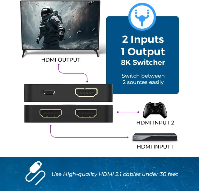 Alt view image 3 of 7 - OREI 8K 2-Port HDMI 2.1 Switch, 8K@60Hz, 4K@120Hz, Auto and Manual Switch
