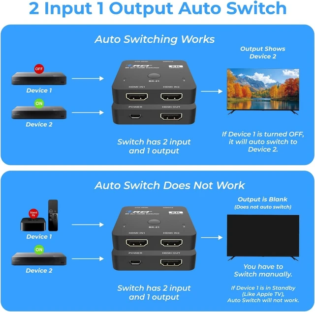 Alt view image 5 of 7 - OREI 8K 2-Port HDMI 2.1 Switch, 8K@60Hz, 4K@120Hz, Auto and Manual Switch