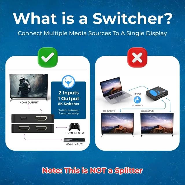 Alt view image 7 of 7 - OREI 8K 2-Port HDMI 2.1 Switch, 8K@60Hz, 4K@120Hz, Auto and Manual Switch