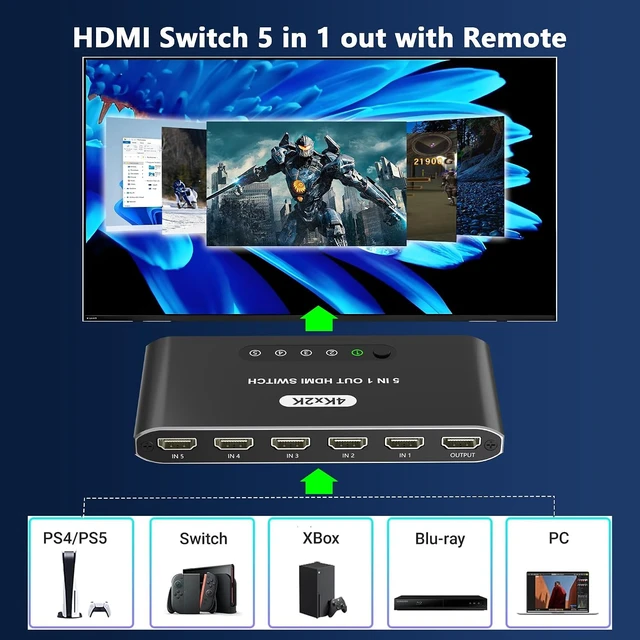 Alt view image 2 of 7 - 5 in 1 HDMI Switch with Remote 4K, 5 Port HDMI Switcher, HDMI Selector Splitter Box with LED Indicators, Game Switcher Hub with USB Powered for PS5 Xbox Fire Stick Roku TV Monitor