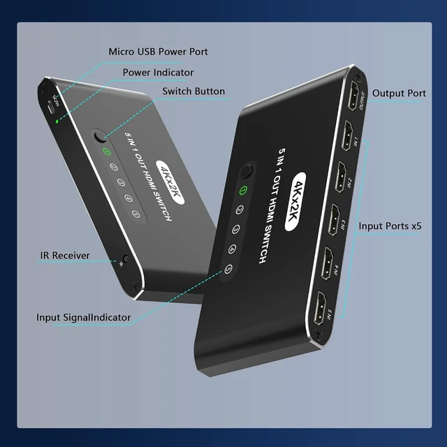 Alt view image 7 of 7 - 5 in 1 HDMI Switch with Remote 4K, 5 Port HDMI Switcher, HDMI Selector Splitter Box with LED Indicators, Game Switcher Hub with USB Powered for PS5 Xbox Fire Stick Roku TV Monitor