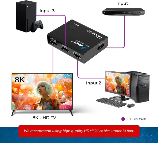 Alt view image 3 of 7 - OREI 8K 3-Port HDMI 2.1 Switch, 3-in 1-Out, 8K@60Hz, CEC, HDR, IR Remote