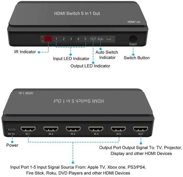 Alt view image 2 of 6 - LVY HDMI Switch, 5 in-1 Out HDMI Selector Box with IR Remote Control Support 4k * 2k Ultra HD and 3D with IR Remote HDCP 1.4 for Xbox, PS4/PS5, Fire Stick, Roku, Apple TV, Blu-ray Player etc.