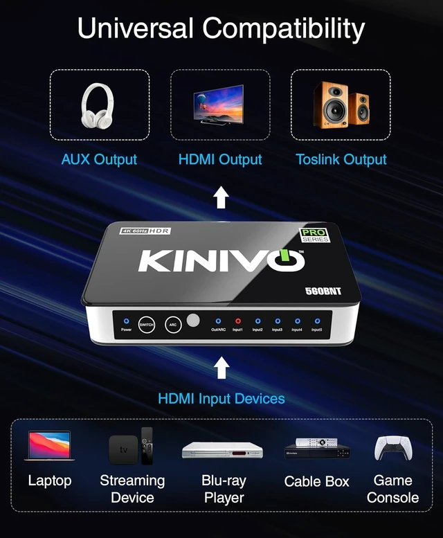 Alt view image 3 of 7 - Kinivo HDMI Switch with Audio Extractor 560BNT (5 in 1 Out Hub, Toslink Optical Audio Port, SPDIF, 4K 60Hz Switcher, 18Gbps, IR Remote) - Compatible with Gaming Console, Cable TV, PC, Dolby Digital