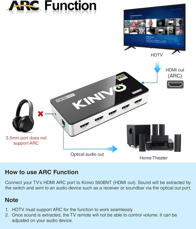 Alt view image 5 of 7 - Kinivo HDMI Switch with Audio Extractor 560BNT (5 in 1 Out Hub, Toslink Optical Audio Port, SPDIF, 4K 60Hz Switcher, 18Gbps, IR Remote) - Compatible with Gaming Console, Cable TV, PC, Dolby Digital
