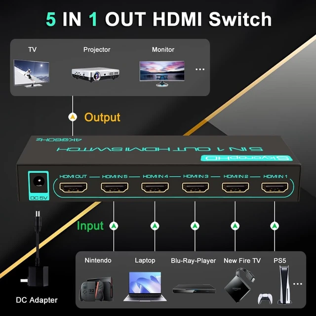Alt view image 2 of 7 - SkycropHD 4K@60Hz HDMI Switch 5 in 1 Out HDMI 2.0 Switcher Box with Remote