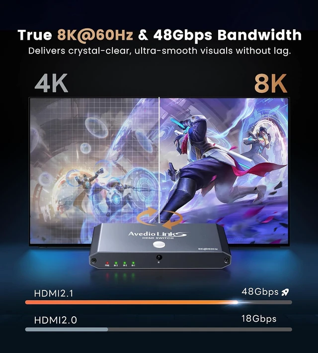 Alt view image 4 of 7 - 4K@120Hz HDMI 2.1 Switch 3 in 1 Out with HDMI Cable, 8K@60Hz, 48Gbps Remote