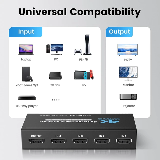 Alt view image 3 of 7 - NEWCARE HDMI Switch 4 in 1 Out 4K@60Hz, 4x1 HDMI Splitter Switcher with IR Remote, 4 Port HDMI Selector Box Support HDMI2.0, Dolby Vision/Atmos, HDR10 for Switch, Xbox, PS5/4, Roku, Fire Stick