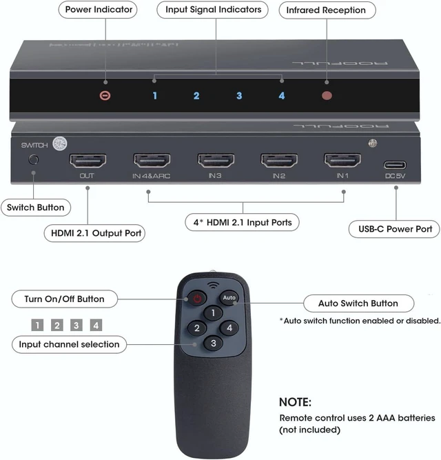 Alt view image 7 of 7 - ROOFULL 4 Ports 8K HDMI Switch with Remote